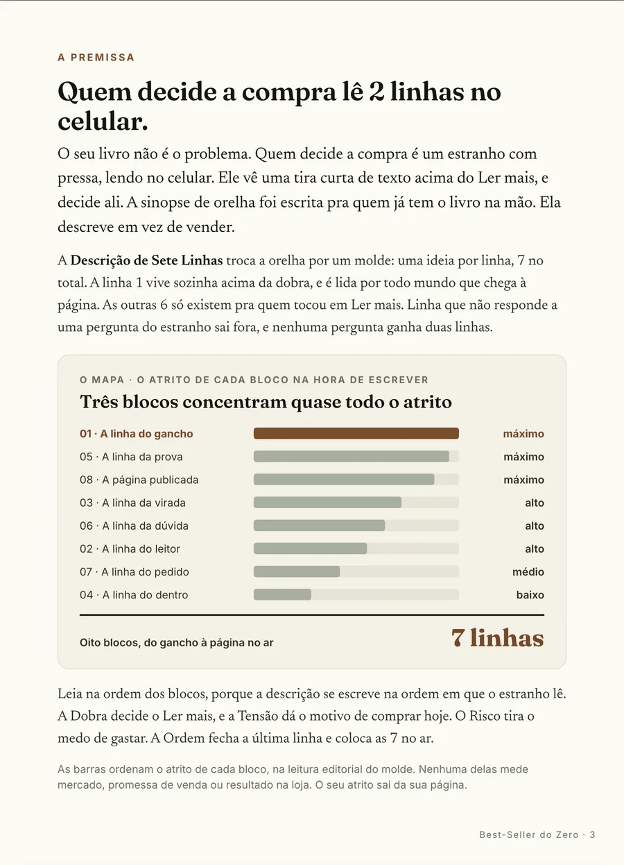Infográfico: A premissa: quem decide a compra lê duas linhas no celular, acima do botão de ler mais