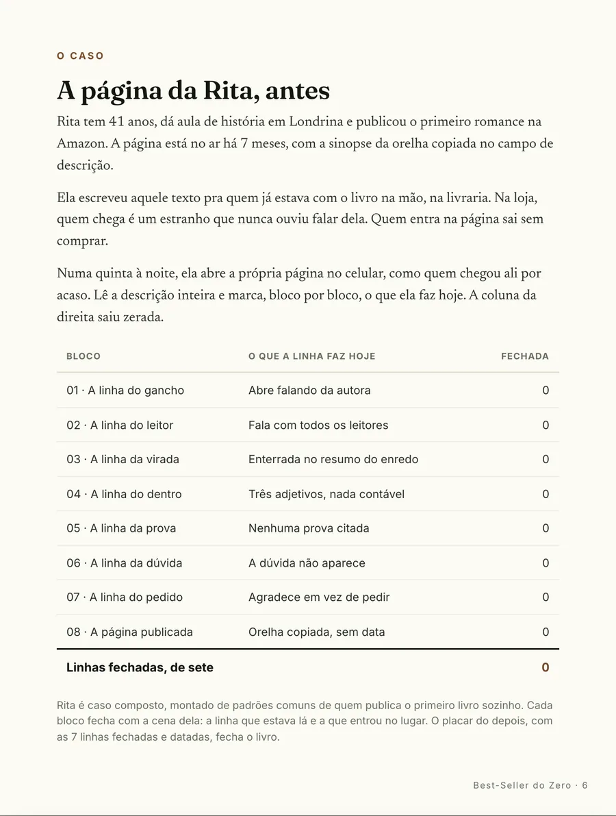 O caso: A página da Rita, antes: sete meses no ar com a sinopse de orelha copiada no campo de descrição